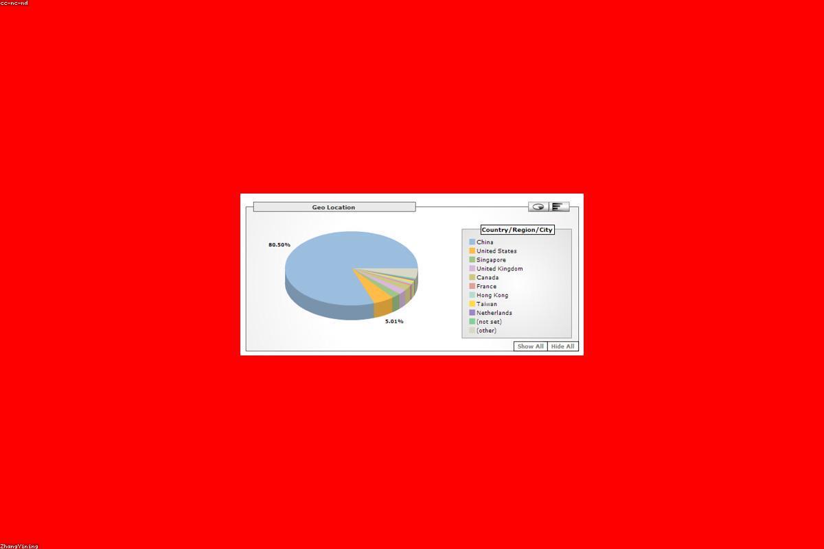 A Technical SEO Audit Checklist You Can Actually Run