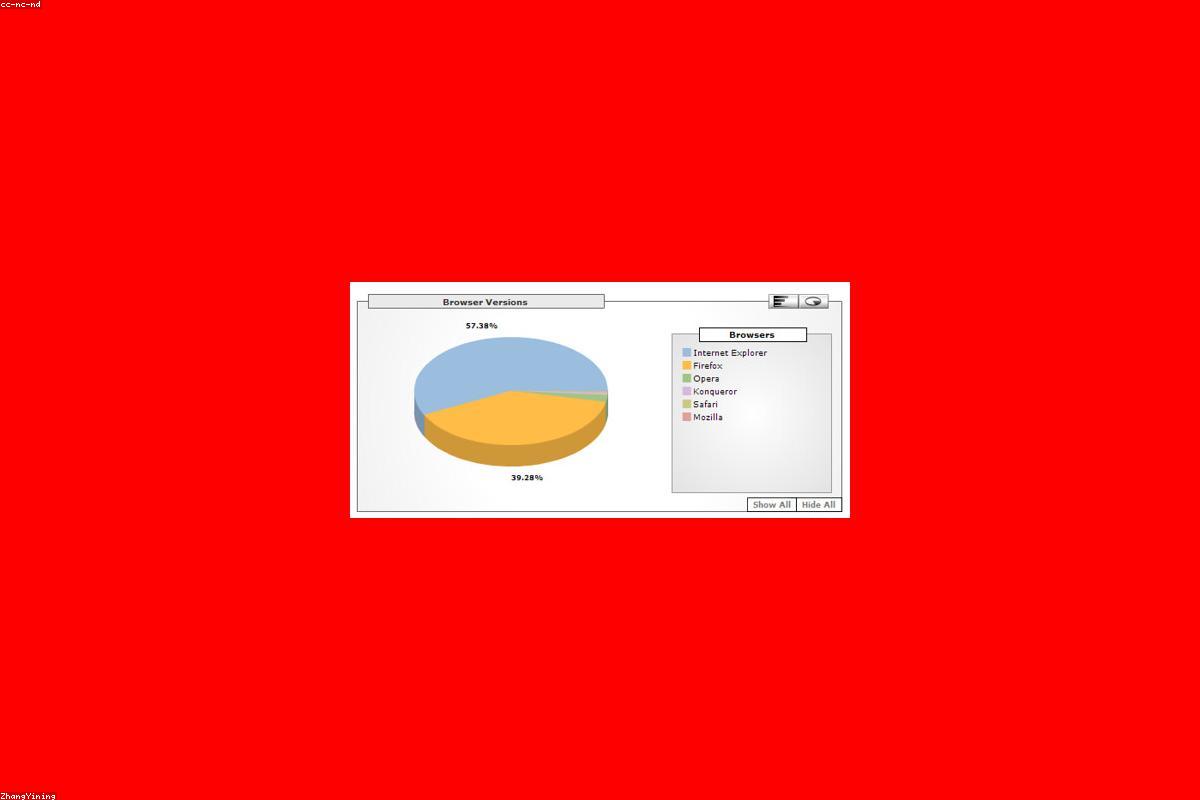 Local SEO for Businesses in Nepal