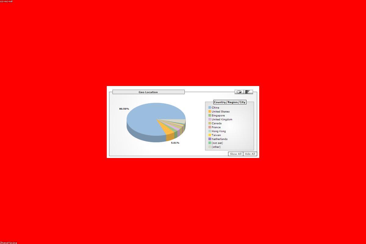 A Technical SEO Audit Checklist You Can Run Today